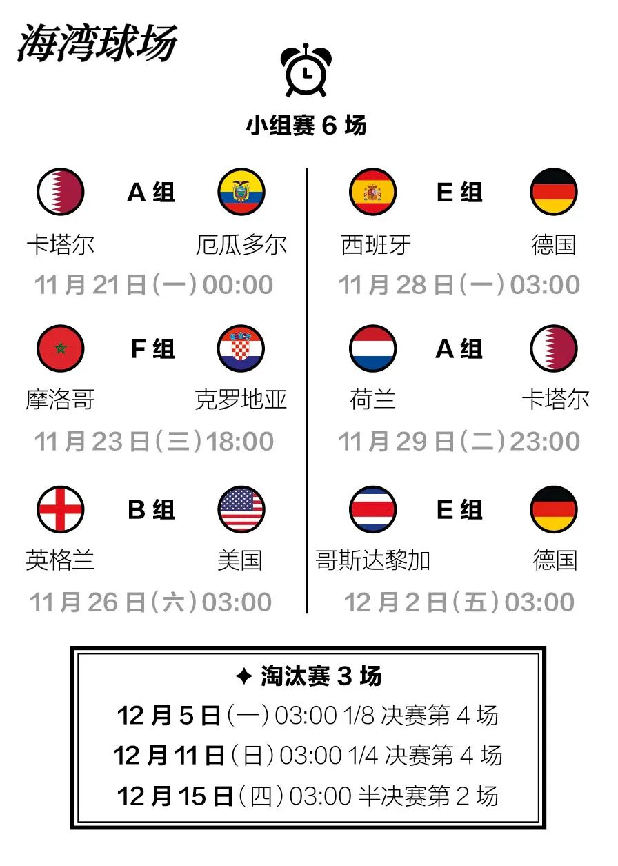 卡塔尔世界杯8个球场分布图,卡塔尔世界杯8座比赛球场