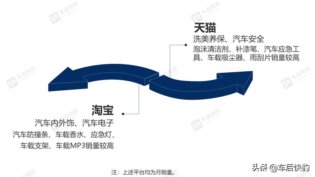6月汽车销量数据分析,2016电商汽车销量