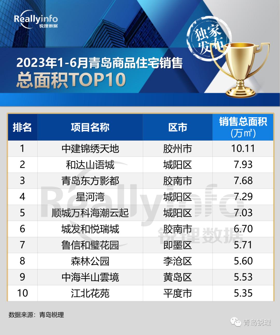 2023年1-6月典型房企销售排行榜,2019年1-9月房企销售排行榜出炉