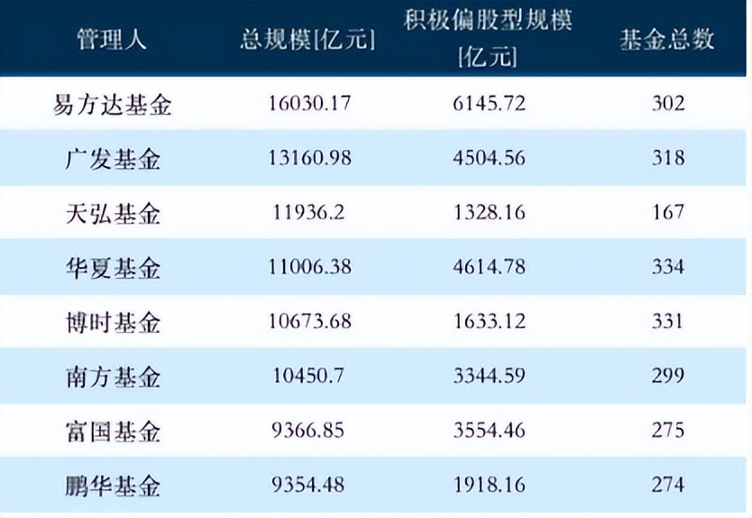 今天华夏基金情况,华夏基金有前景吗