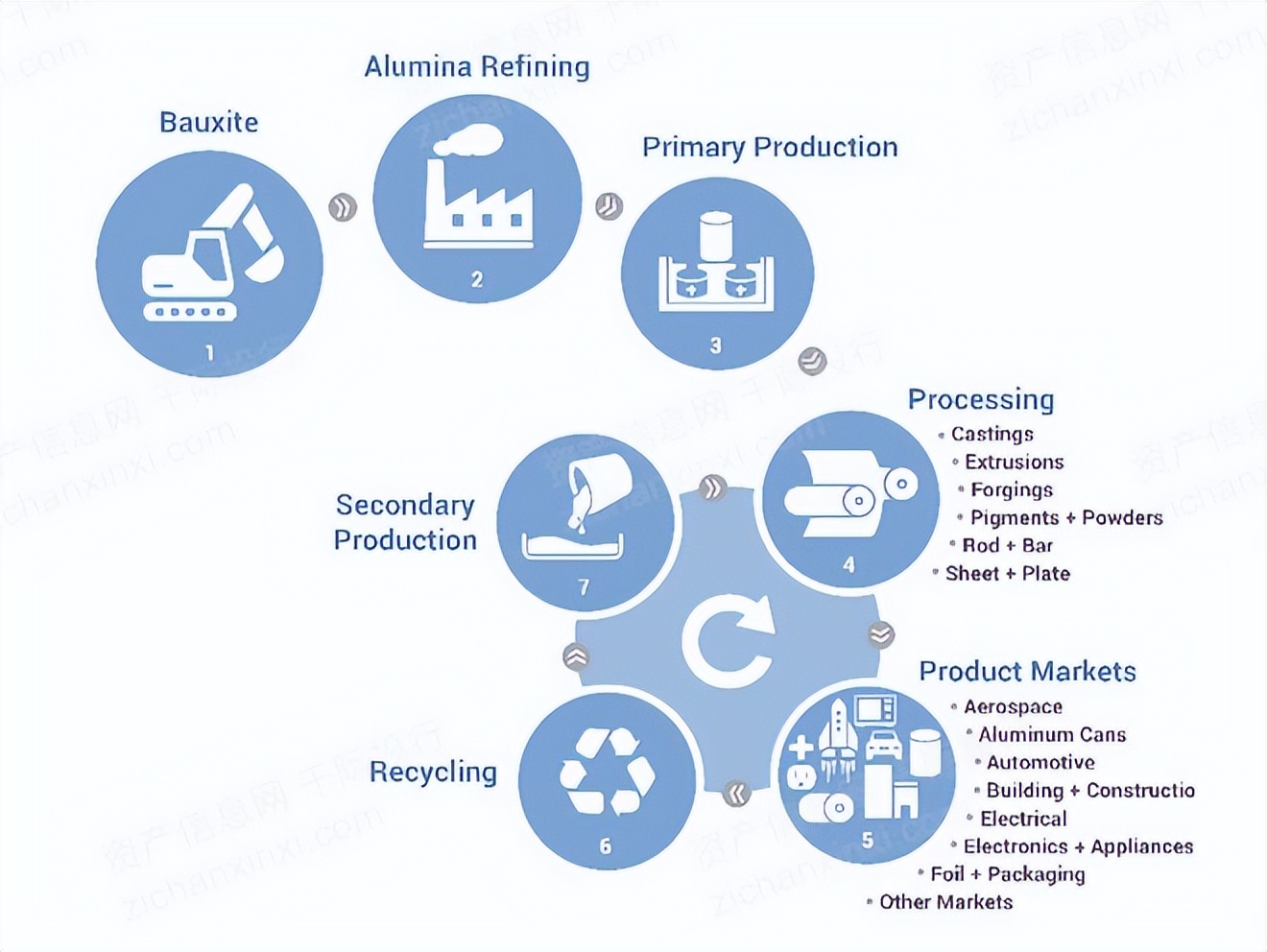 2022年铝价格还会继续涨吗,2022年铝行业市场规模