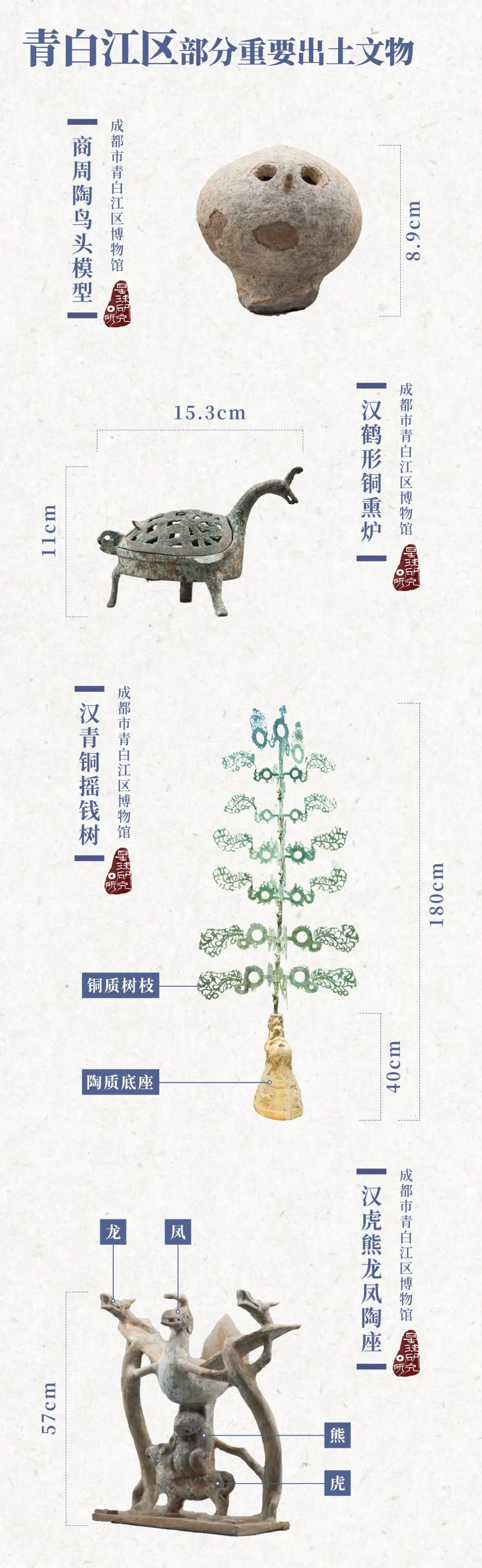成都青白江的三大秘密,青白江直通欧洲