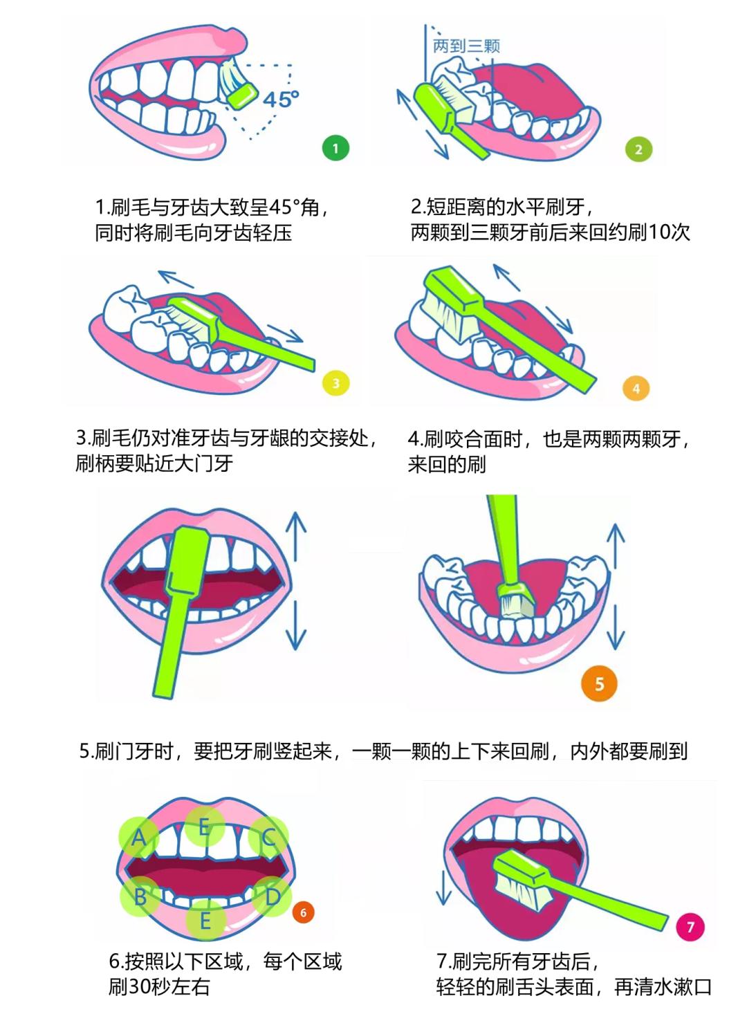 如何根治口腔口气重,一张嘴就口臭