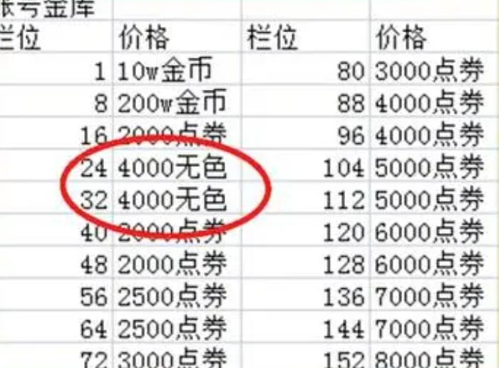 dnf周年庆第四弹奖励注意事项,dnf23年周年庆奖励预测最新