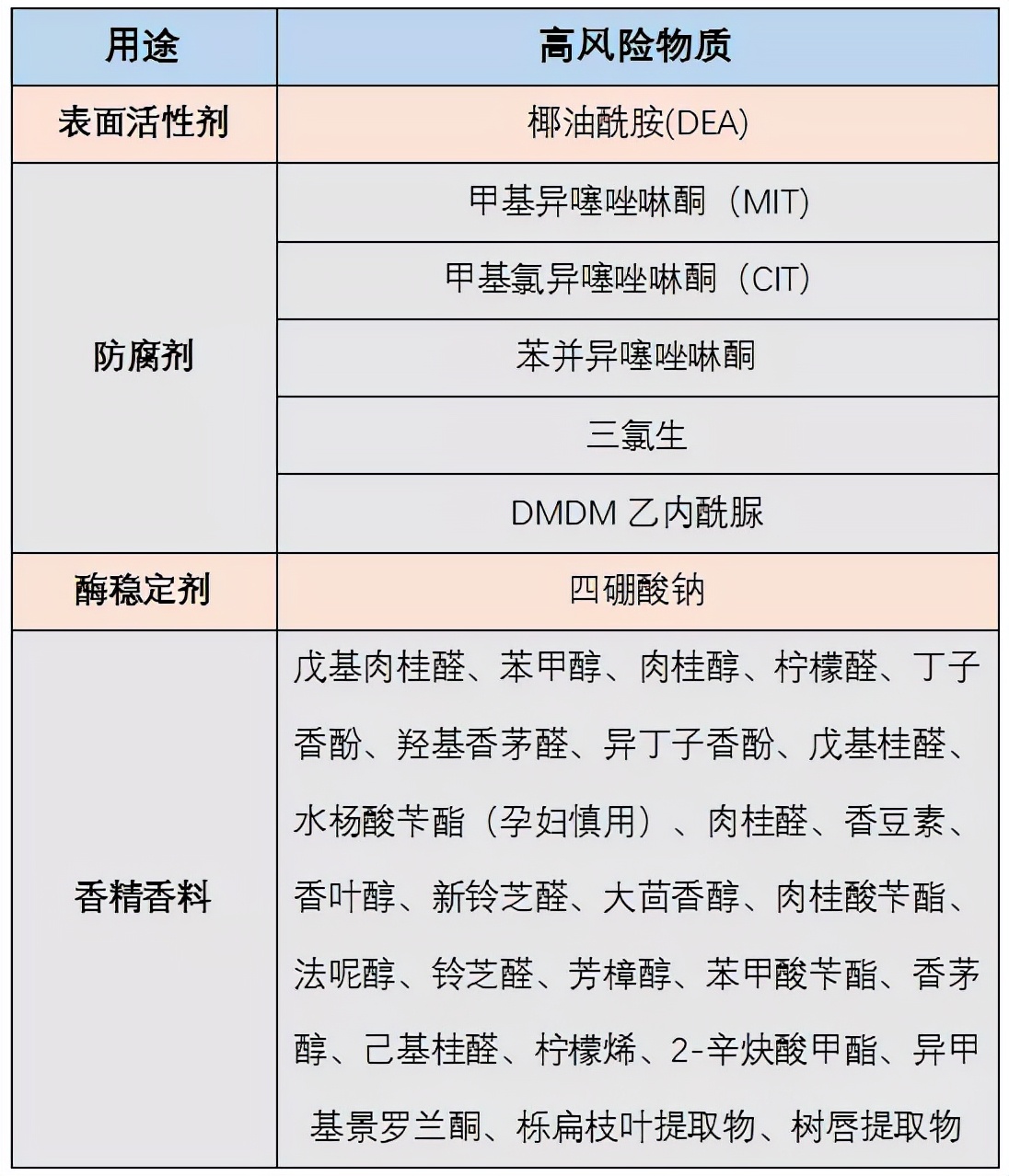 内衣洗衣液测评推荐,适合学生党的内衣洗衣液测评