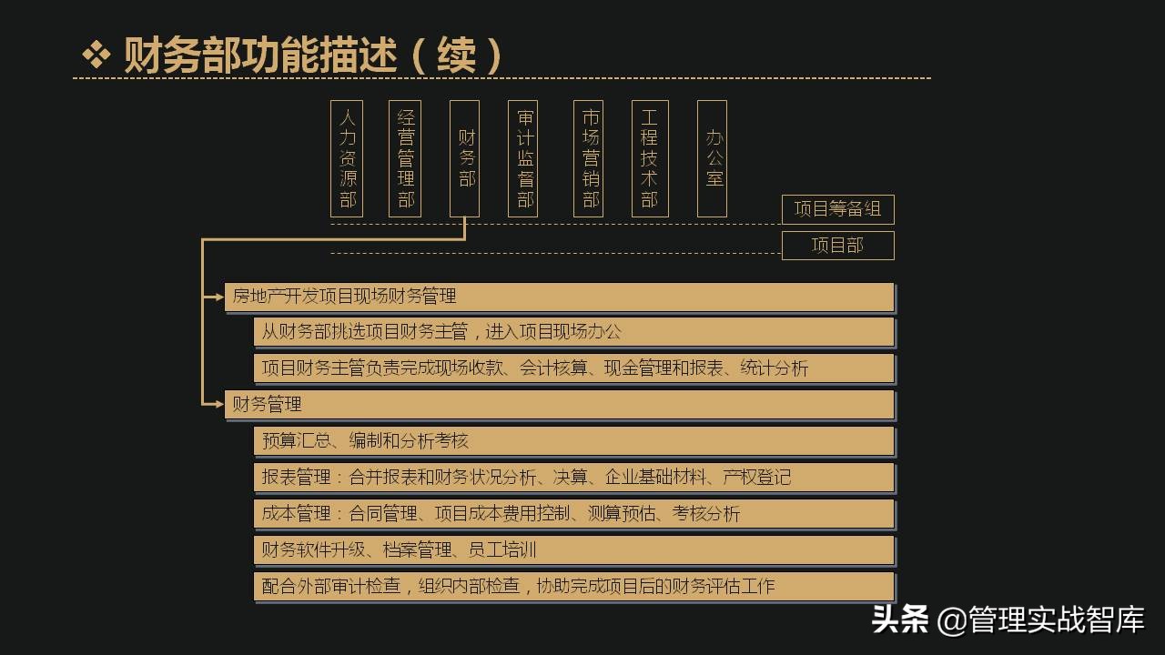 公司各部门编制确定表,企业定岗定编管理岗