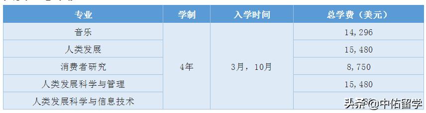 博特拉大学世界排名qs,2021马来西亚博特拉大学世界排名