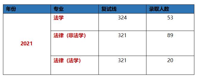 南昌大学法学院研究生,南昌大学法学院介绍