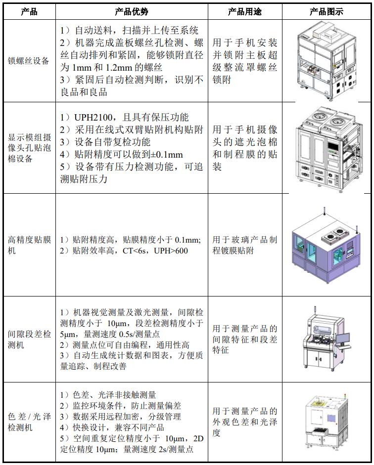 智信精密上市目标价,智信精密新股申购