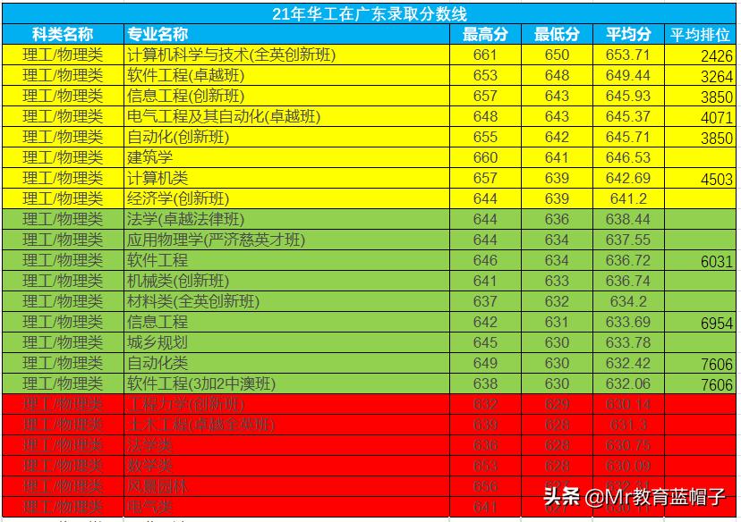 华南理工2020广东省综合评价录取,华南理工为啥叫广横走