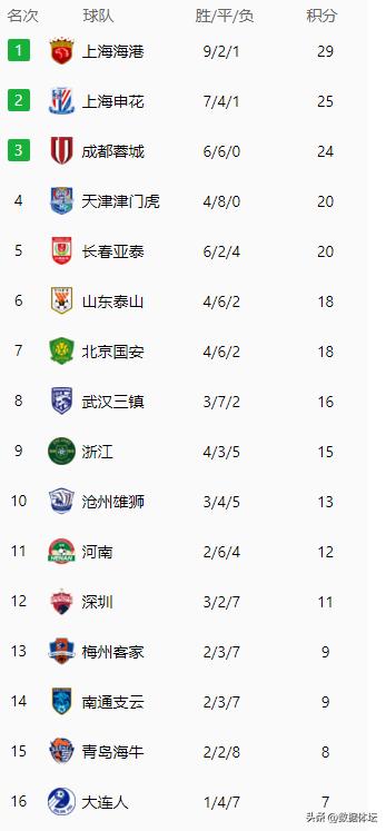 中超新赛季的四大看点,2023年中超哪两支球队降级