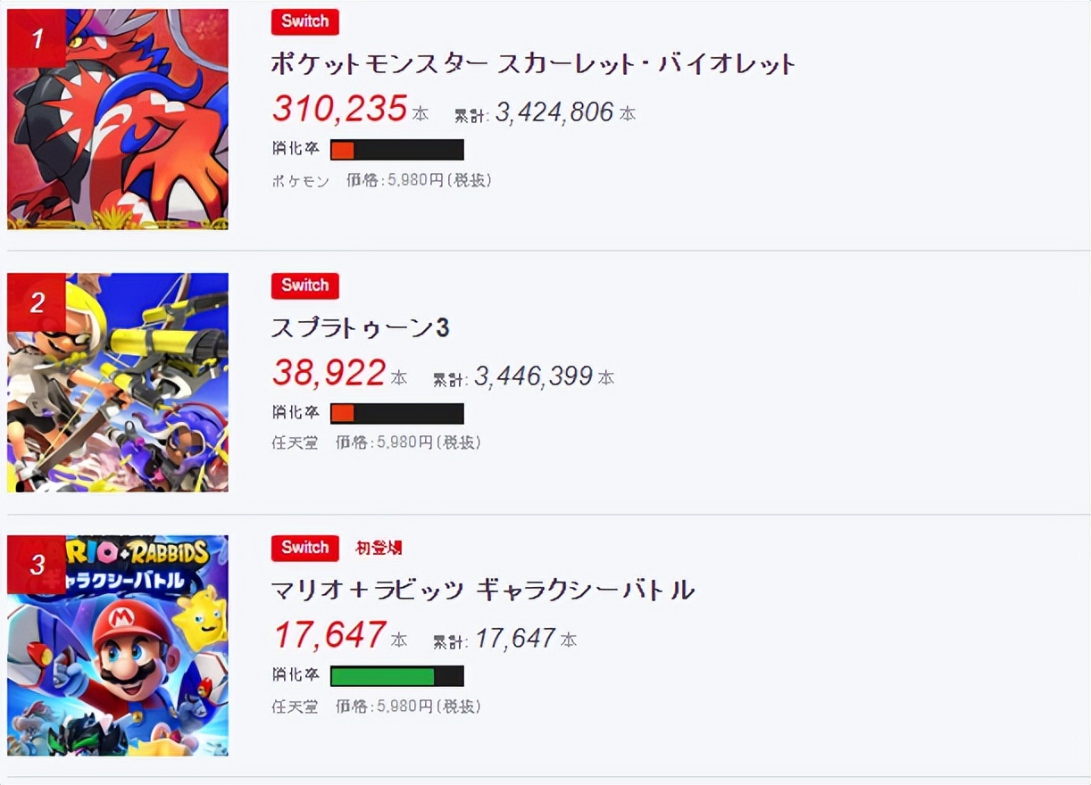 宫崎英高艾尔登之环领奖,宫崎英高颁奖艾尔登法环