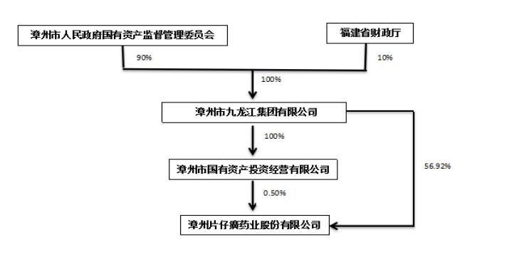 投资片仔癀收益,投资片仔癀能赚钱吗