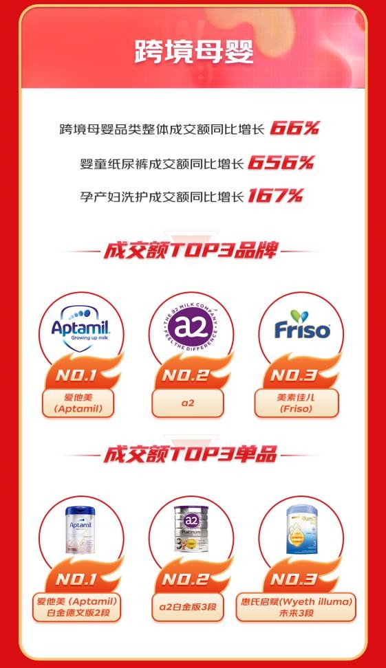 京东国际销量最高品类,京东国际进口消费趋势报告