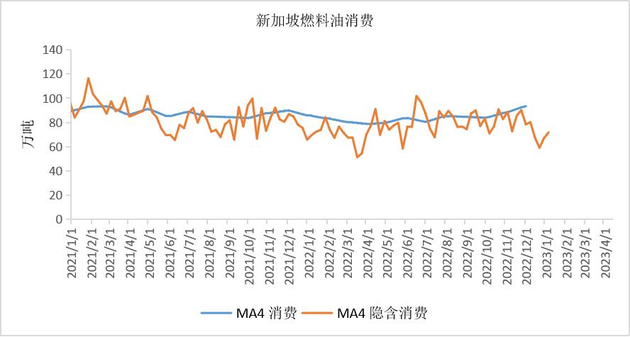 沥青周期性和季节性,沥青最佳开盘时间