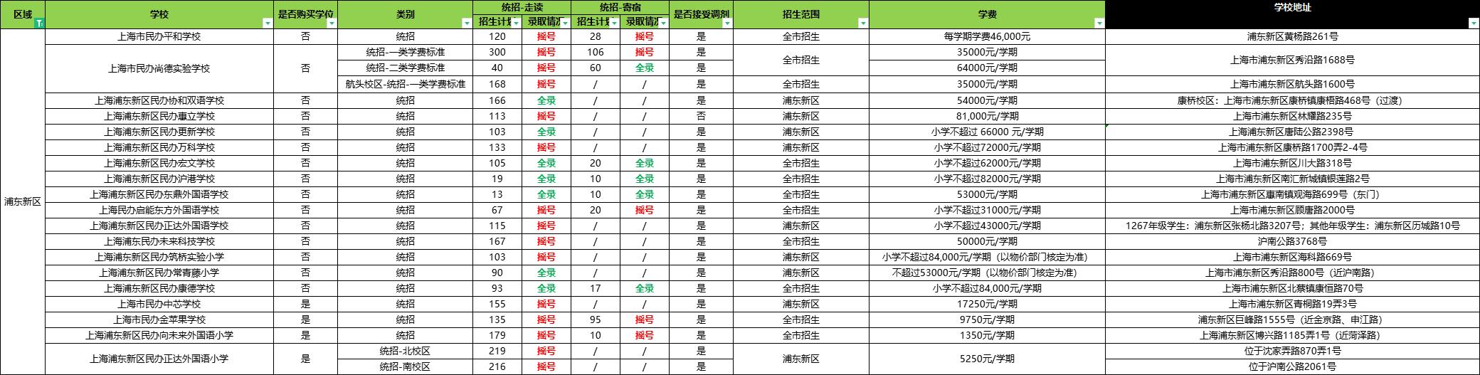 上海民办万科双语学校浦东校区,浦东双语私立小学排名