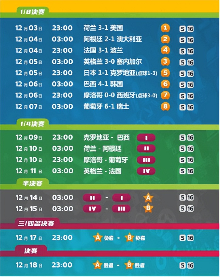 世界杯最大的黑马摩洛哥,世界杯赛程葡萄牙摩洛哥