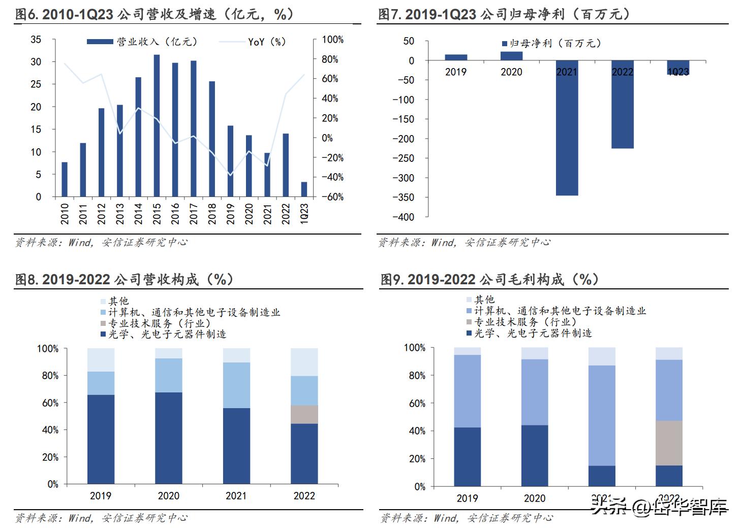 锦富技术光伏封装工艺的市场前景,锦富技术光伏封装试验线