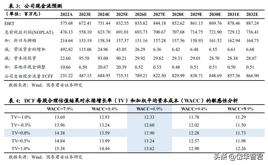 富安娜艺术家纺行业领先,富安娜艺术家纺品牌定位