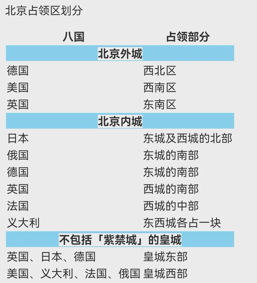八国联军侵华期间所犯下的罪行,八国联军侵华战争的侵略罪行