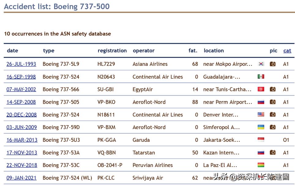 国内坐飞机哪个机型比较安全,大型飞机安全还是小型飞机安全