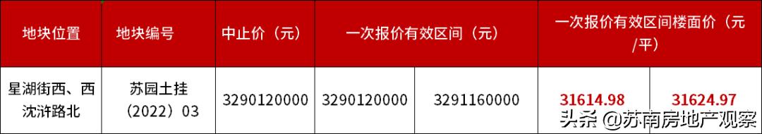 园区海尚壹品二手房价,苏州园区海尚壹品洋房一梯一户