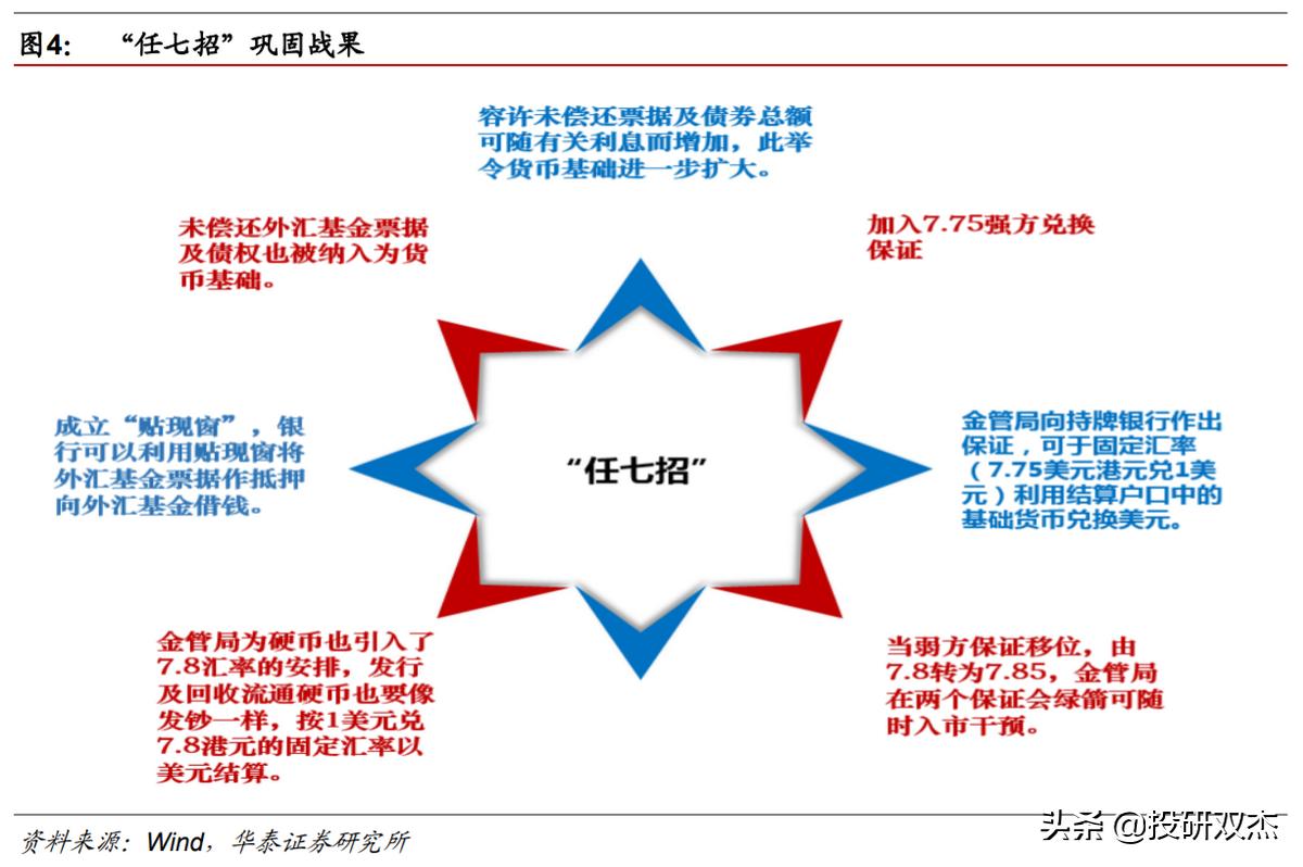 香港金融保卫战完整版,香港金融保卫战通俗讲解