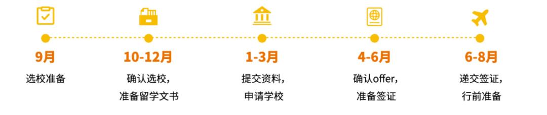 英联邦留学考雅思还是托福好,考托福申请哪些国家留学