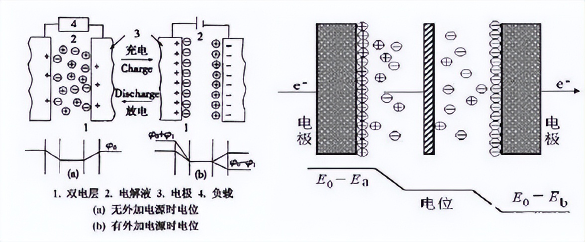 运行中高压电容器发热原因之一,电力电容器发热的原因