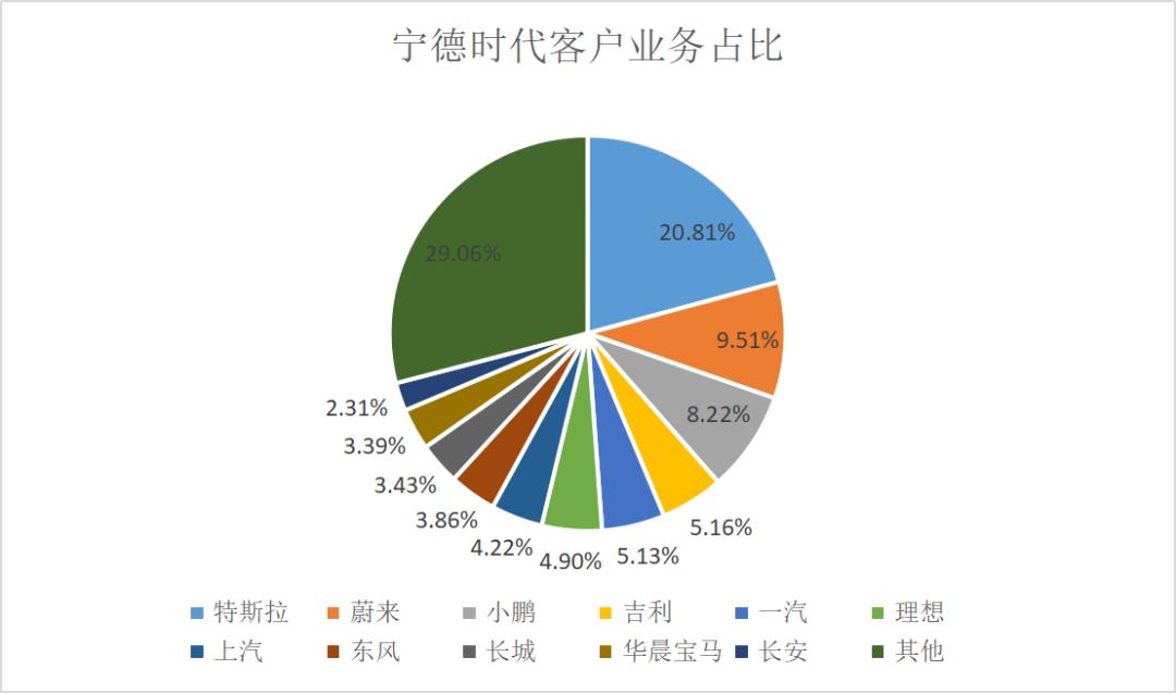 2021年宁德时代股价最低和最高,宁德时代业绩暴增股票却跌