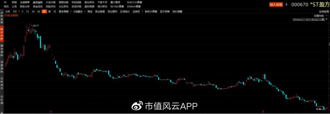 盈方微重组未通过的原因,盈方微第三次重组后盈利分析