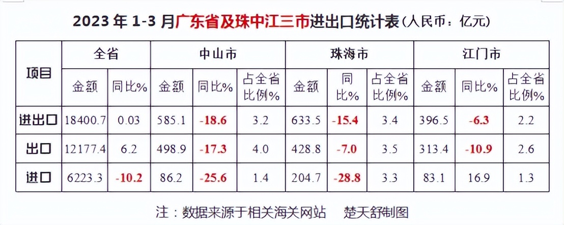 最近中国外贸政策如何了解,当前外贸形势怎么看