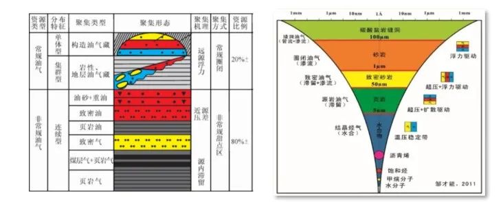 中石油油气勘探研发中心,中石油油气勘探开发