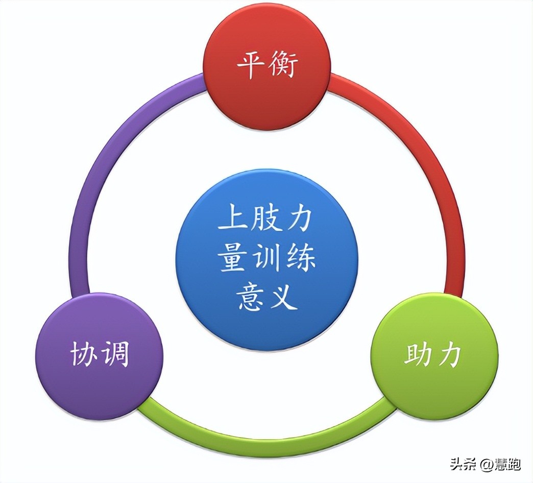 跑者最先该练小腿力量还是大腿,10个动作专练跑者关键部位肌肉