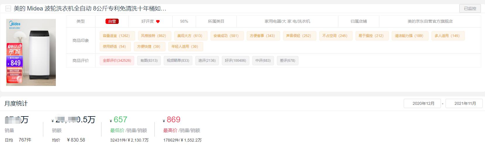 2022洗衣机品牌销量排行榜前十名,十大洗衣机品牌2021