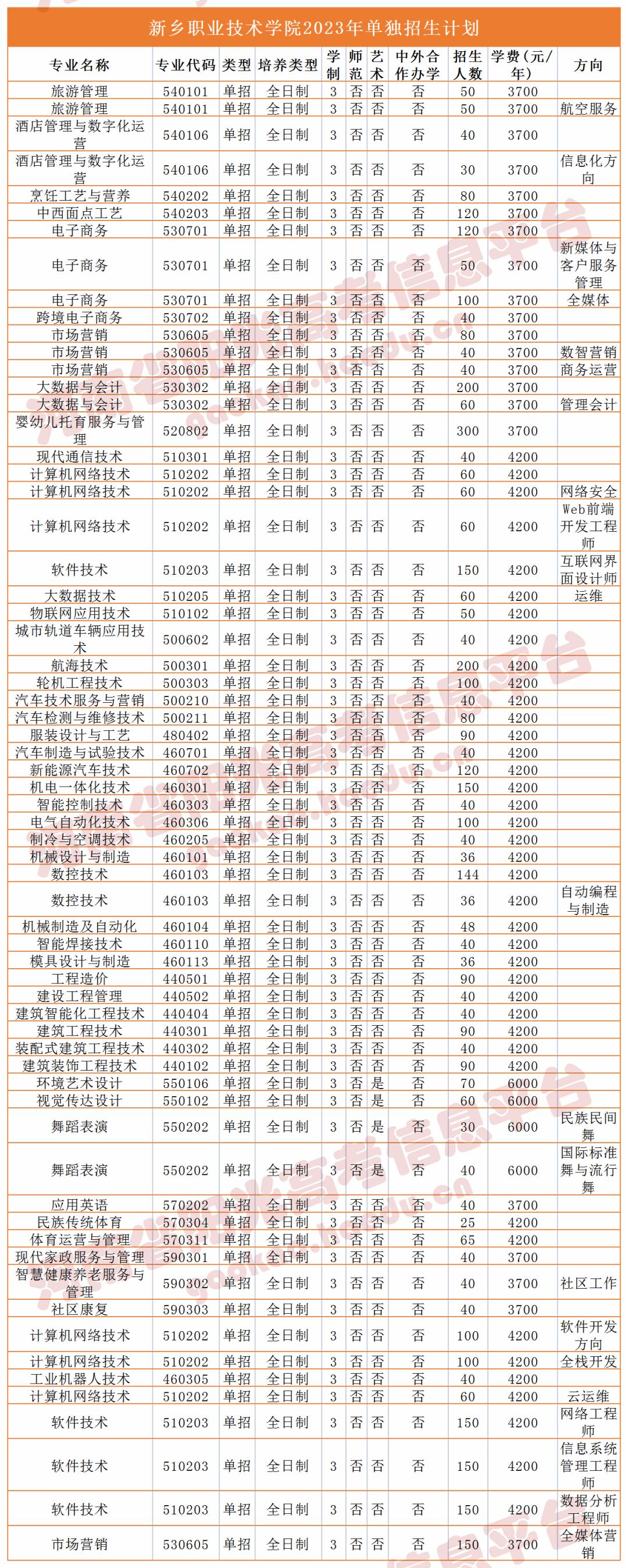 收藏2023单招志愿填报全流程图解,高职单招填报志愿全过程