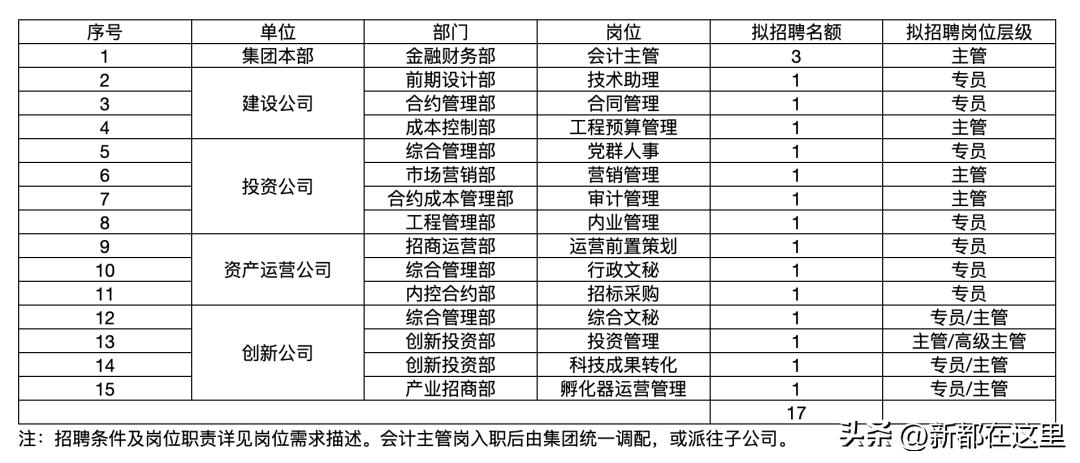 成都速递招聘信息,成都快递人事招聘