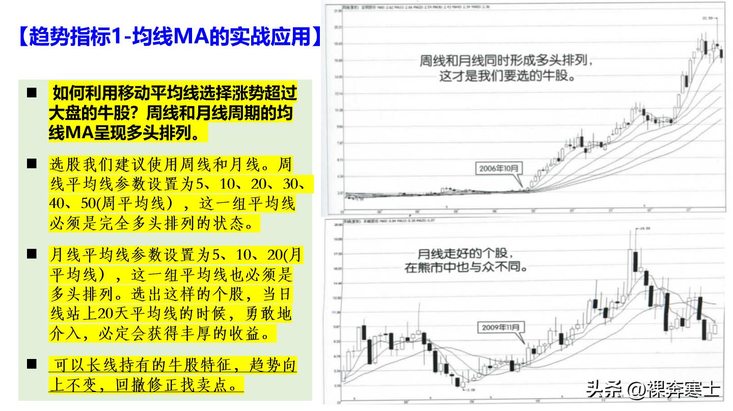 短线强弱均线指标,股市日线指标源码