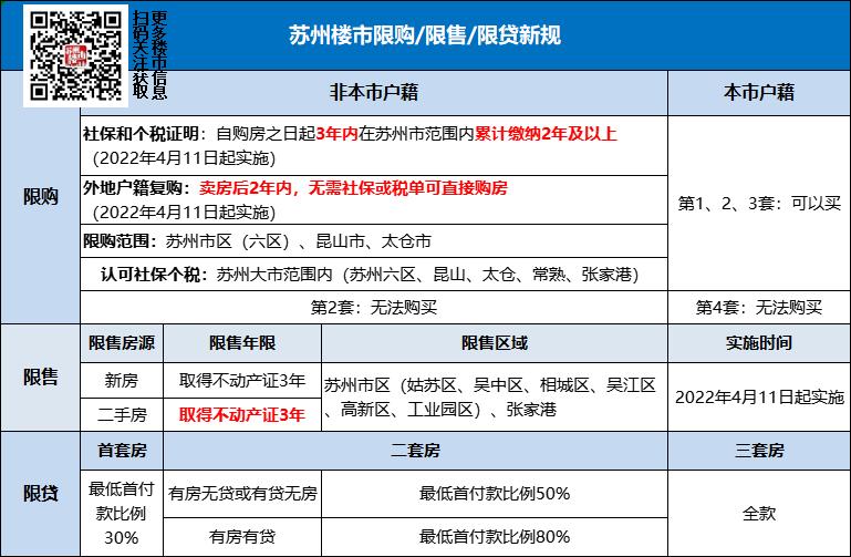 本科苏州落户购房有补贴吗,苏州落户政策2024年最新版