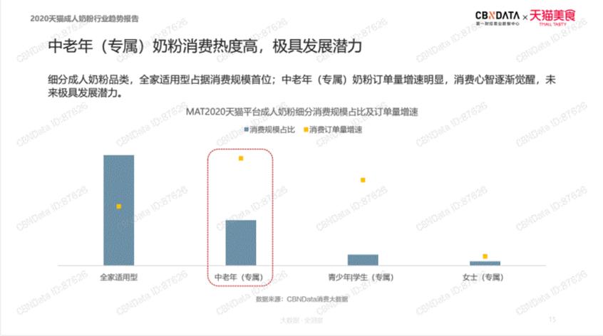 目前市场最好中老年奶粉,中老年奶粉配方大全