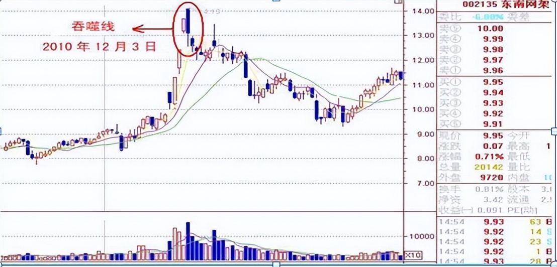 股票尾盘30分钟看涨跌技巧,尾盘30分钟判断涨跌的方法