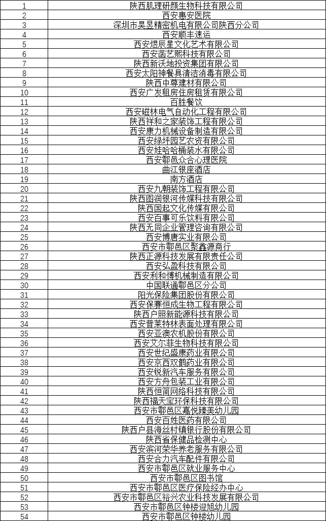 1个主会场4个主题分会场,市区重点企业招聘会