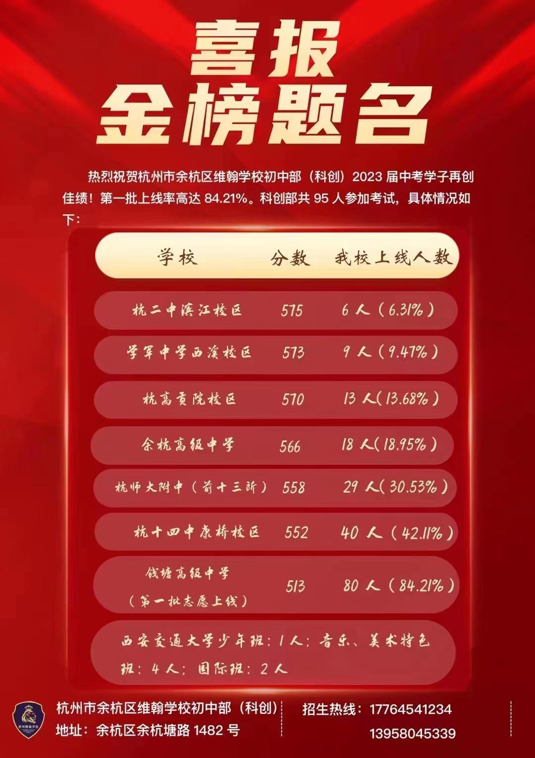 杭州各公办初中中考重高率排名,杭州民办初中2023年中考成绩排名