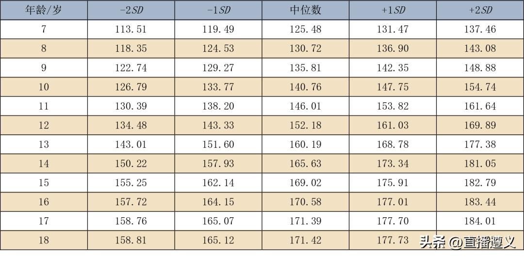 3岁3月宝宝身高,3月男孩身高体重标准表