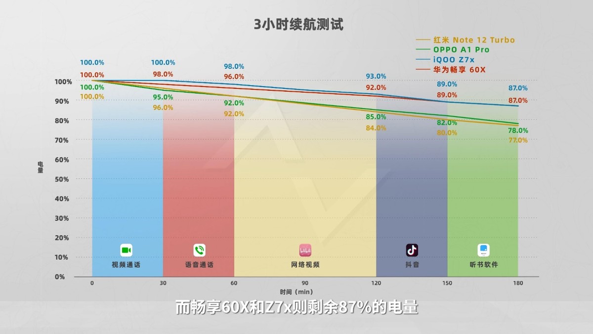 手机畅享60x缺点,畅享60x对比小米