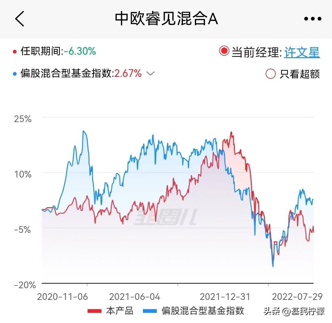 基金基金近10年收益率,基金投资报告