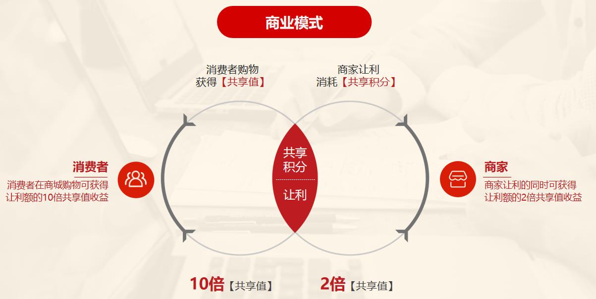 国家对消费返利最新规定,消费返利模式将成为新型业态