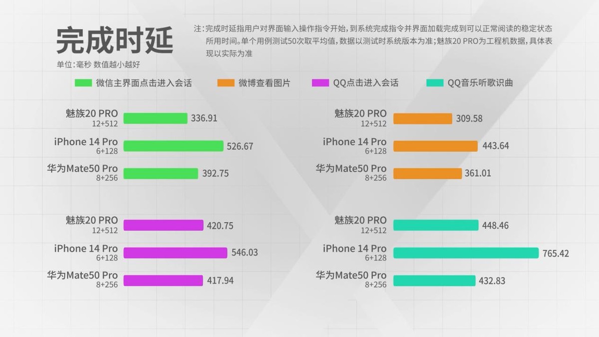 魅族20pro带来的超乎想象的体验感,魅族20pro的流畅度展示