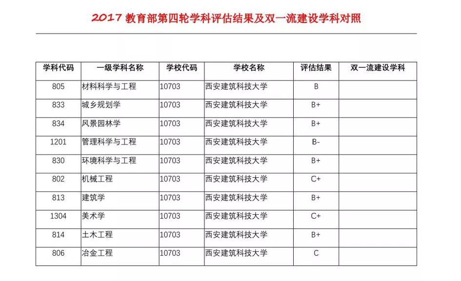 西安建筑科技大学草堂校区,西安建筑科技大学研究生院