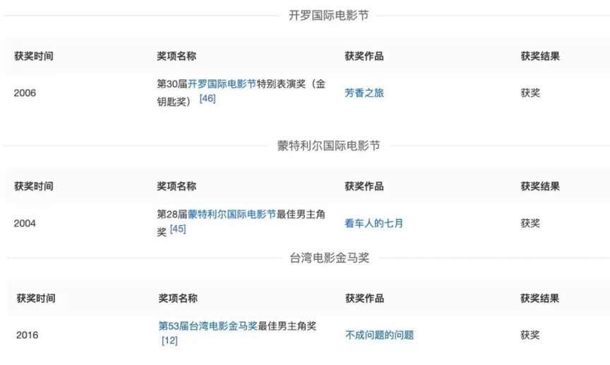 范伟角色照片,范伟出镜视频